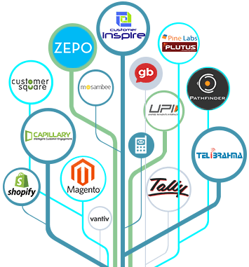 POS integration