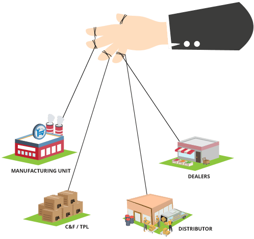 Multi-site Construction Management
