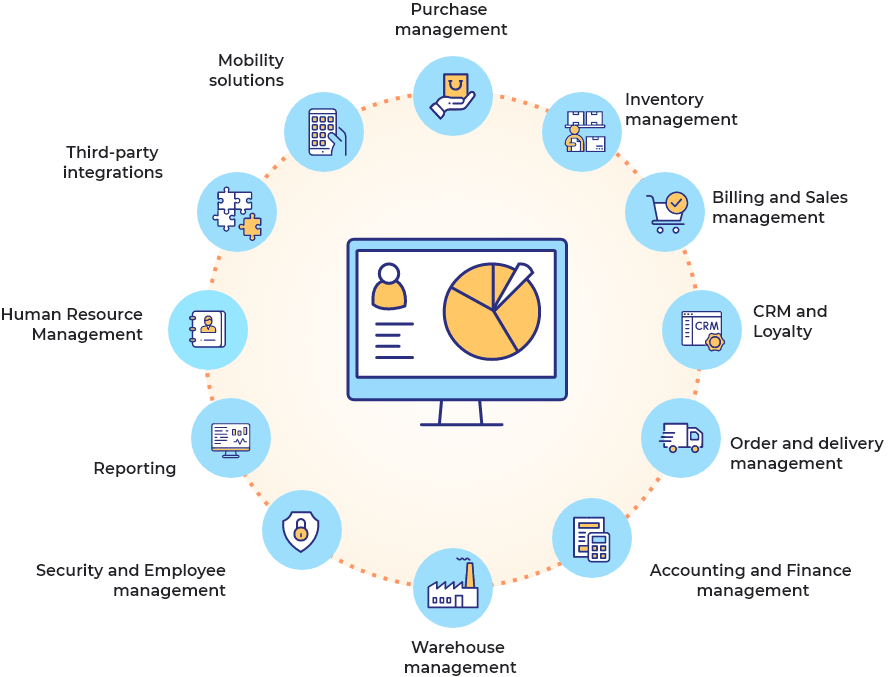 Benefits of ERP solutions